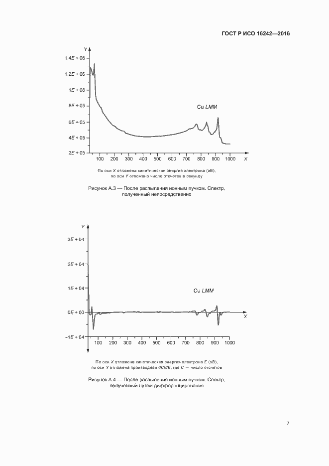 Страница 11 ГОСТ Р ИСО 16242-2016