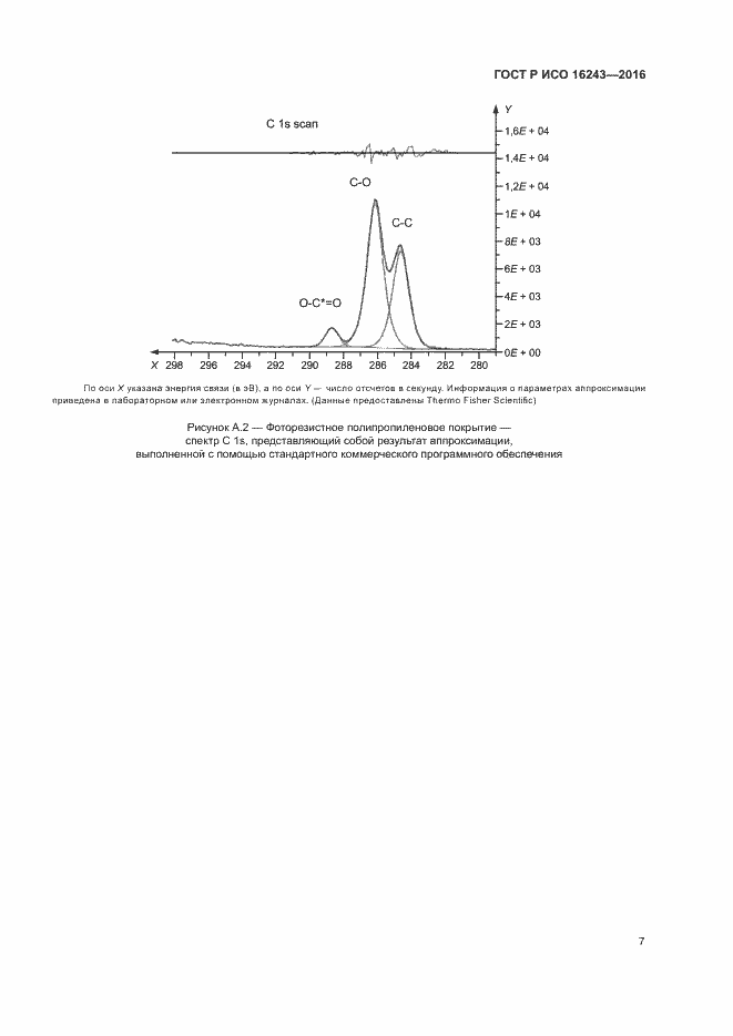 Страница 11 ГОСТ Р ИСО 16243-2016