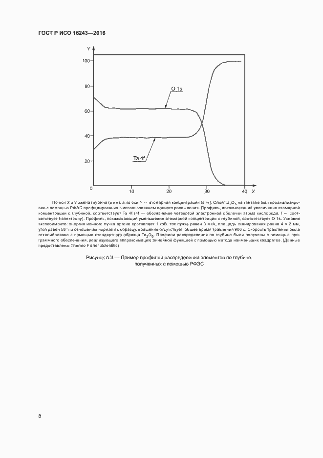 Страница 12 ГОСТ Р ИСО 16243-2016