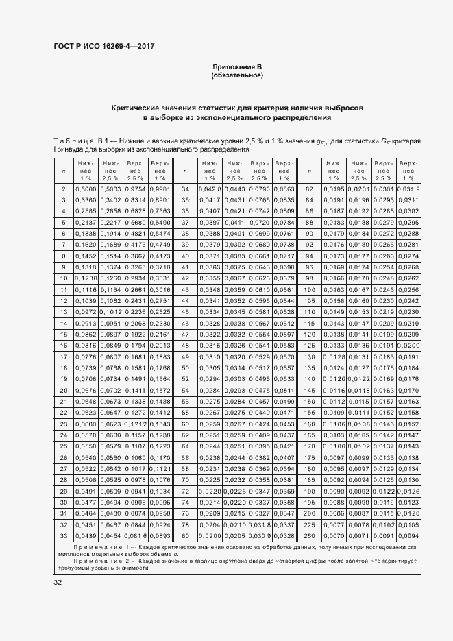 Страница 36 ГОСТ Р ИСО 16269-4-2017