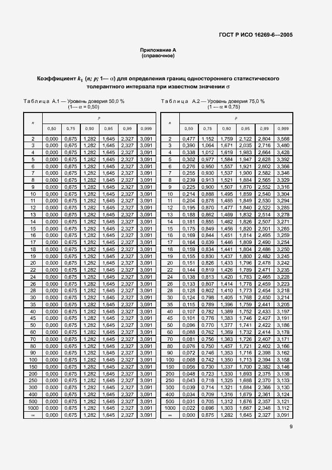 Страница 13 ГОСТ Р ИСО 16269-6-2005