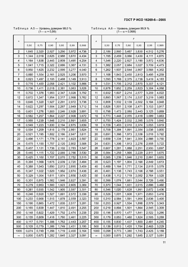 Страница 15 ГОСТ Р ИСО 16269-6-2005