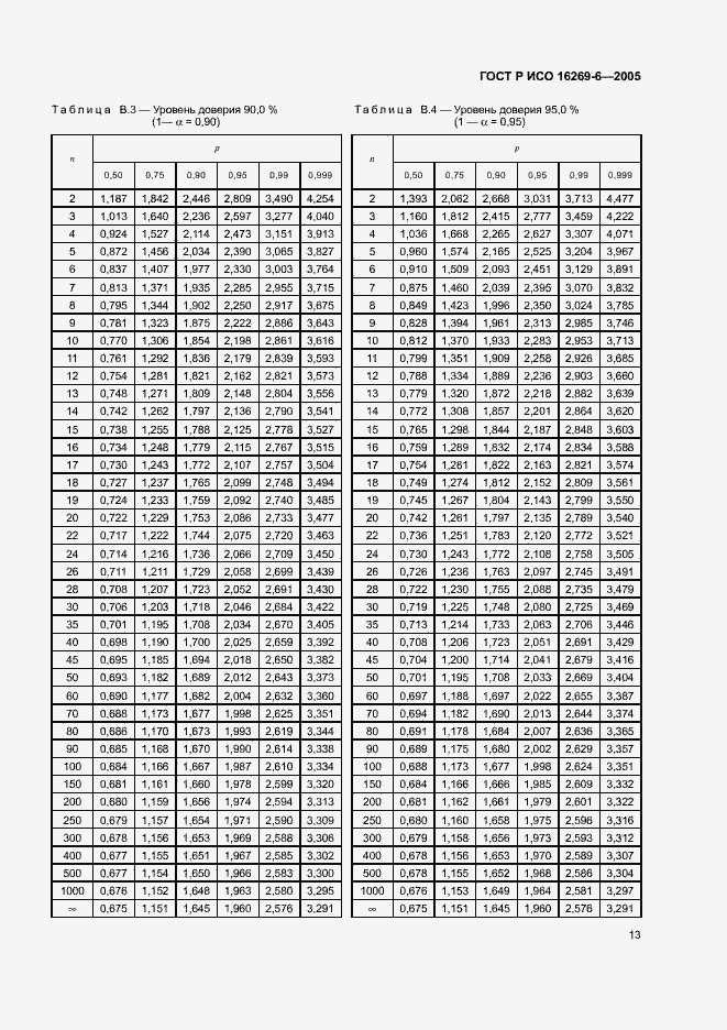 Страница 17 ГОСТ Р ИСО 16269-6-2005