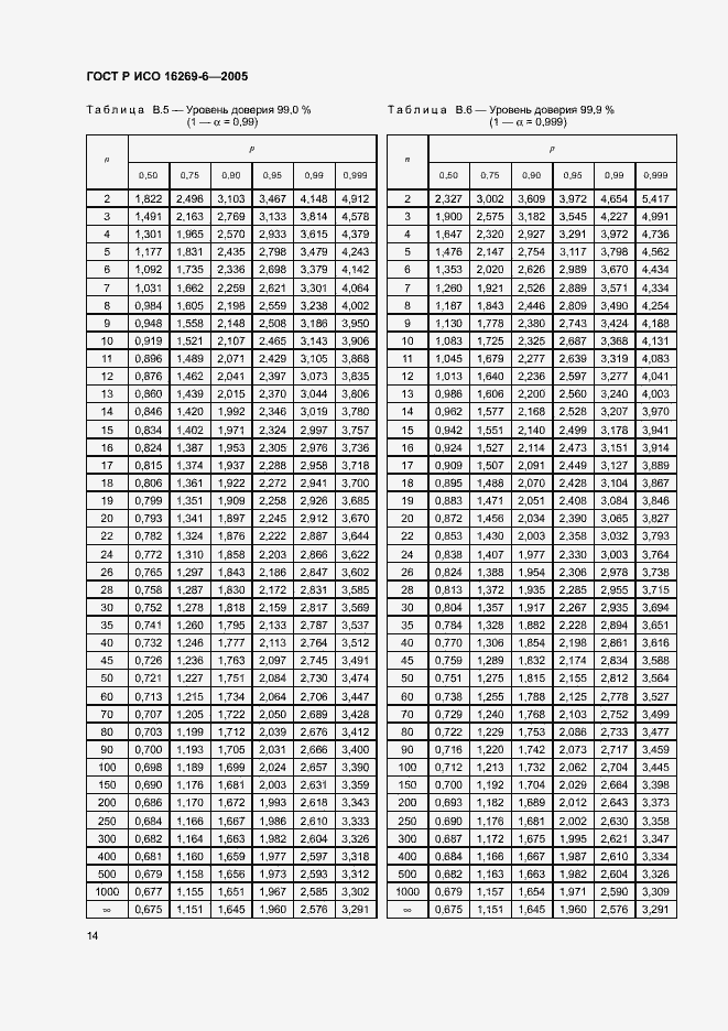 Страница 18 ГОСТ Р ИСО 16269-6-2005