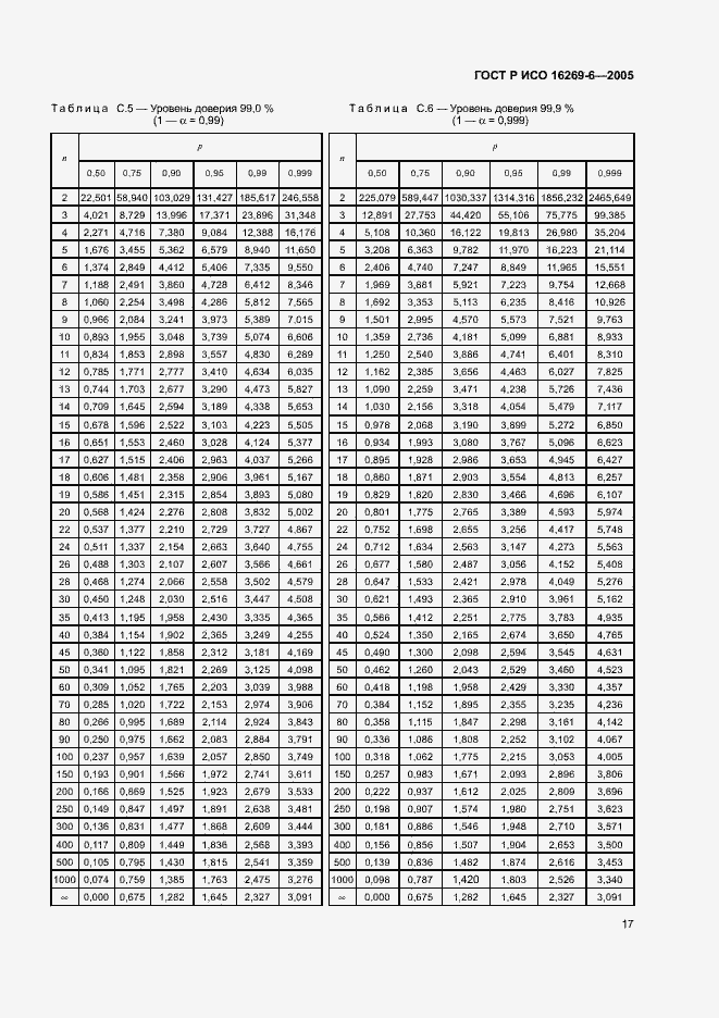 Страница 21 ГОСТ Р ИСО 16269-6-2005