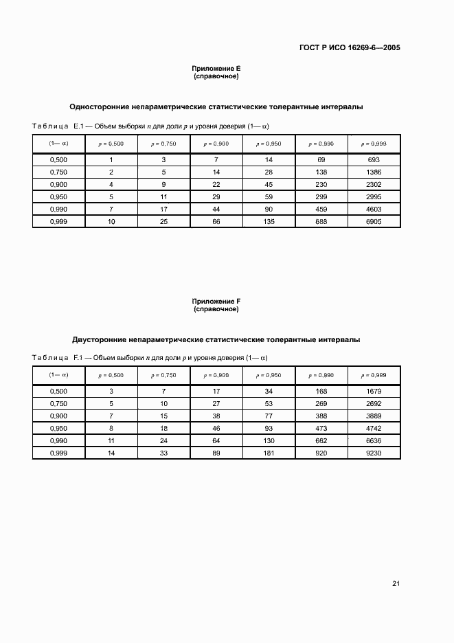 Страница 25 ГОСТ Р ИСО 16269-6-2005
