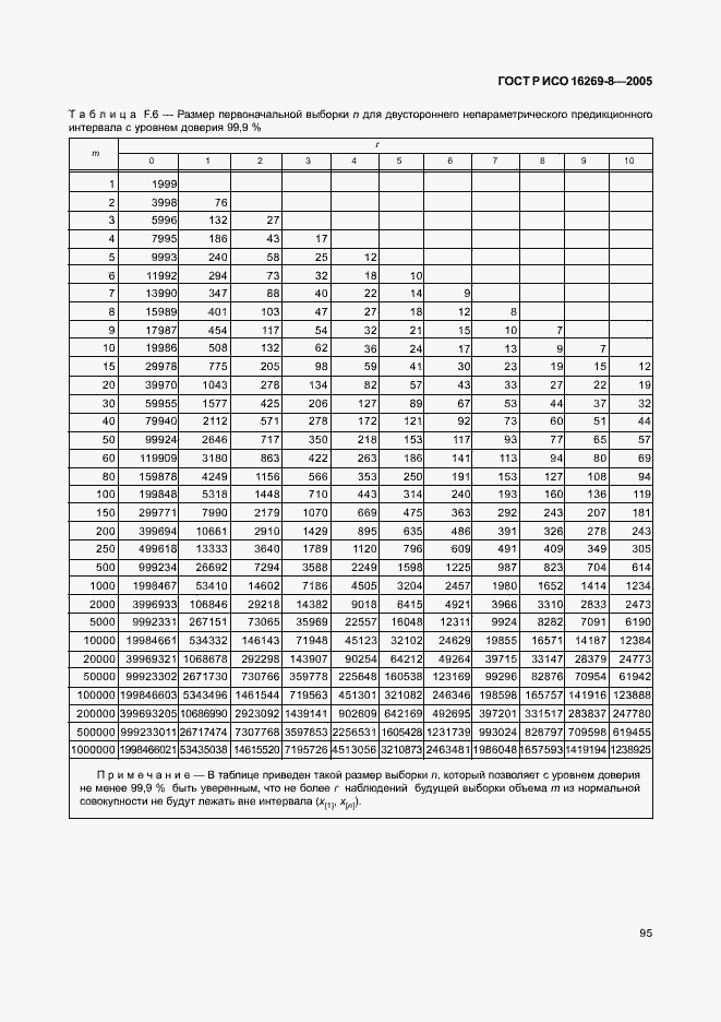 Страница 100 ГОСТ Р ИСО 16269-8-2005