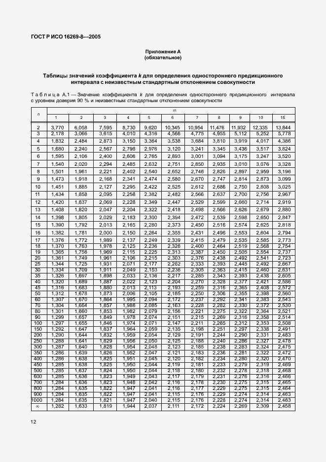 Страница 17 ГОСТ Р ИСО 16269-8-2005
