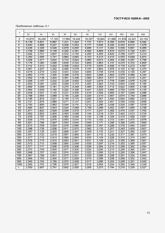 Страница 18 ГОСТ Р ИСО 16269-8-2005