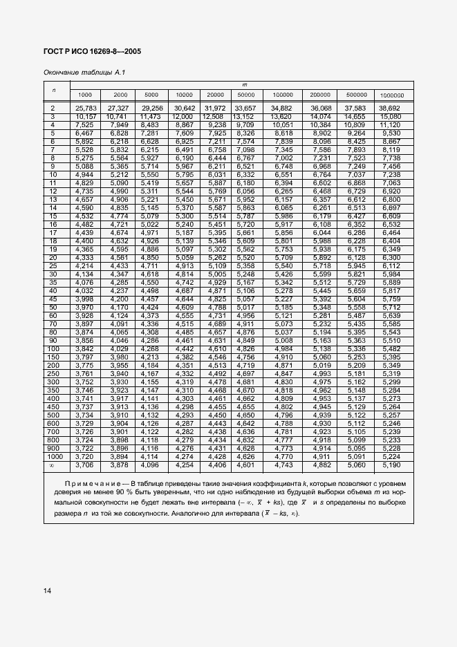 Страница 19 ГОСТ Р ИСО 16269-8-2005