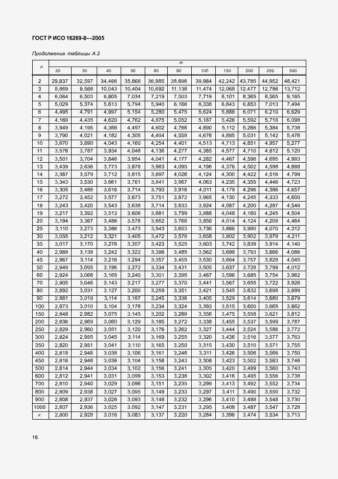 Страница 21 ГОСТ Р ИСО 16269-8-2005