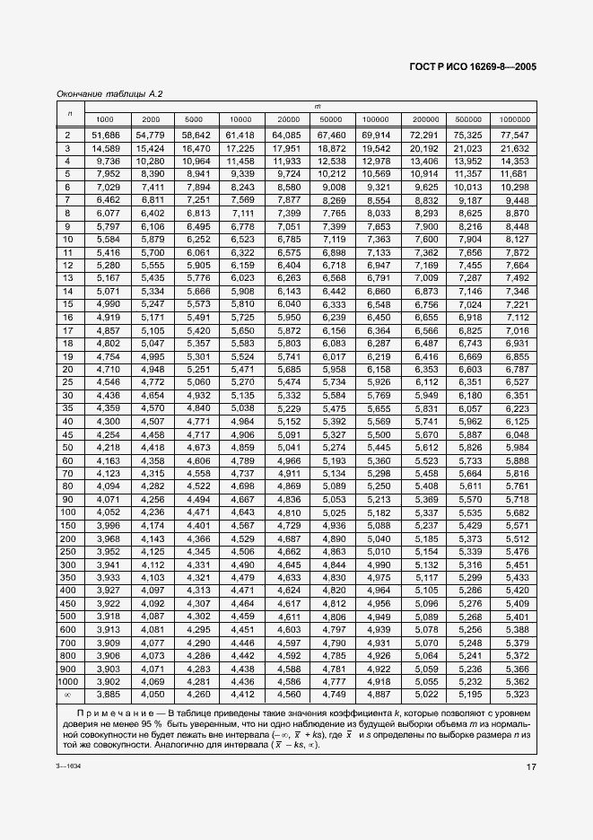 Страница 22 ГОСТ Р ИСО 16269-8-2005