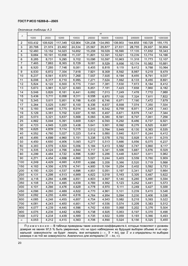 Страница 25 ГОСТ Р ИСО 16269-8-2005