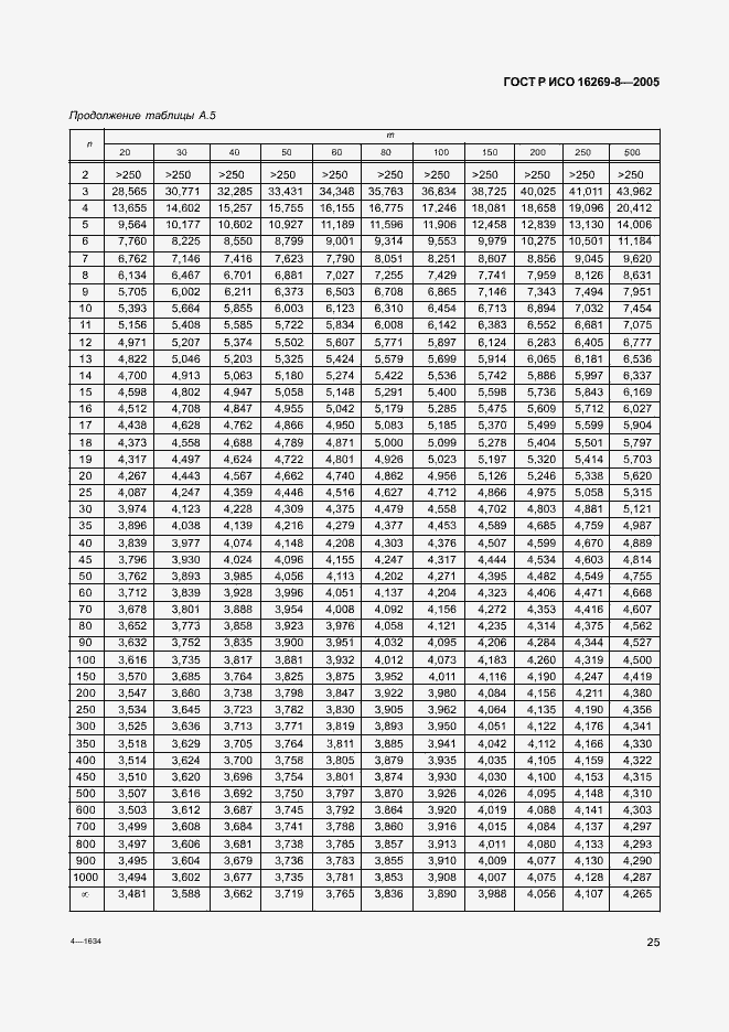 Страница 30 ГОСТ Р ИСО 16269-8-2005