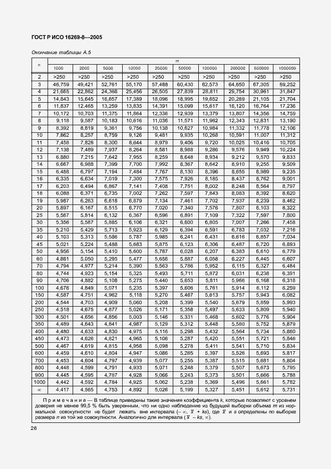 Страница 31 ГОСТ Р ИСО 16269-8-2005