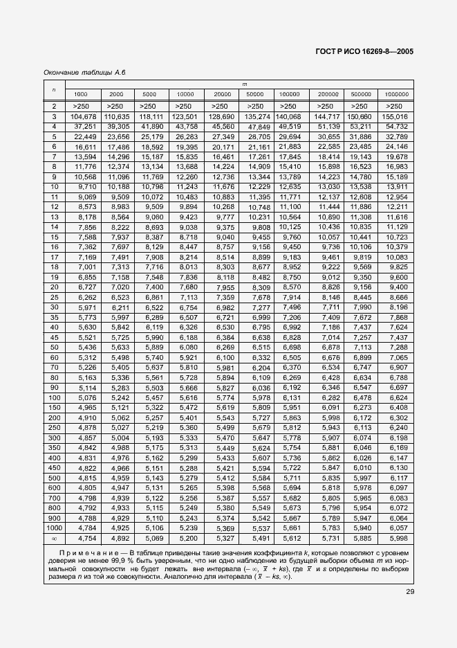 Страница 34 ГОСТ Р ИСО 16269-8-2005