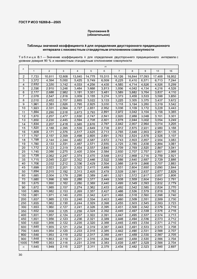 Страница 35 ГОСТ Р ИСО 16269-8-2005