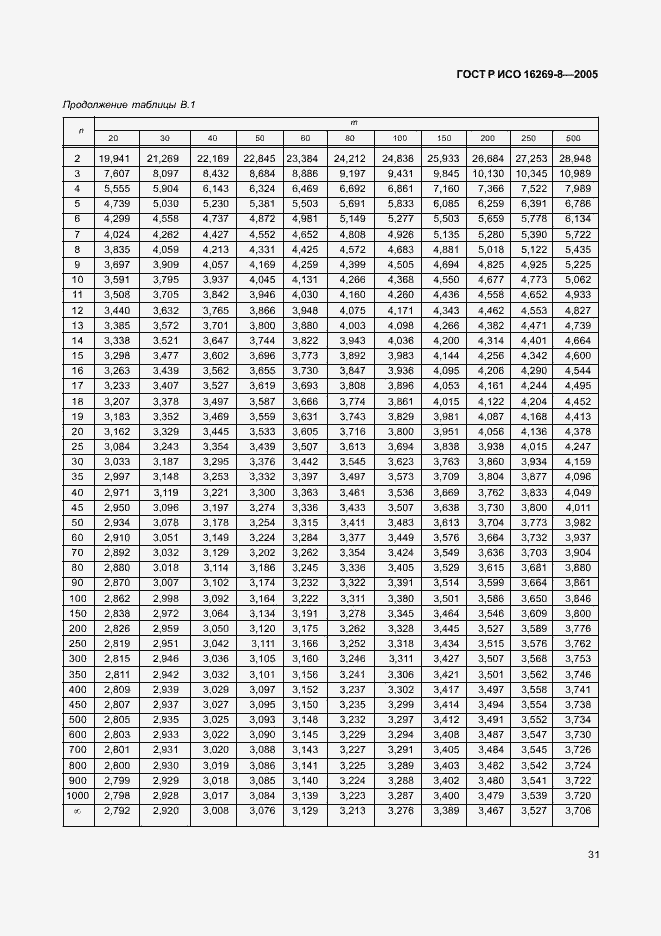 Страница 36 ГОСТ Р ИСО 16269-8-2005