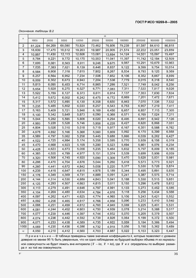 Страница 40 ГОСТ Р ИСО 16269-8-2005