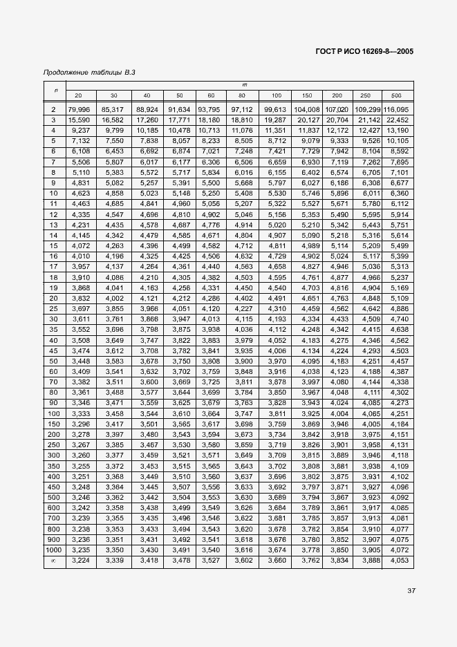 Страница 42 ГОСТ Р ИСО 16269-8-2005