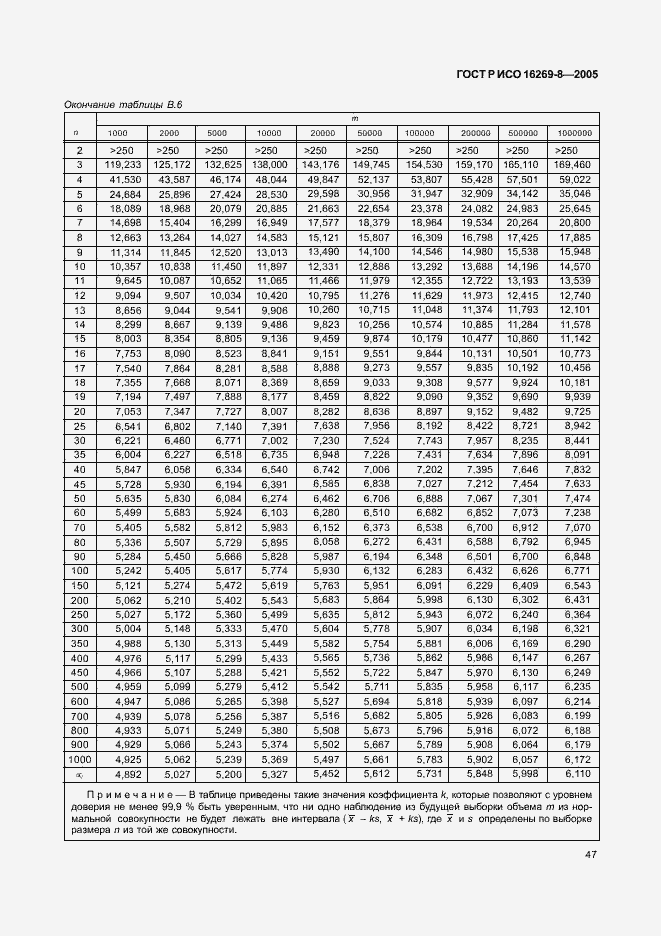 Страница 52 ГОСТ Р ИСО 16269-8-2005