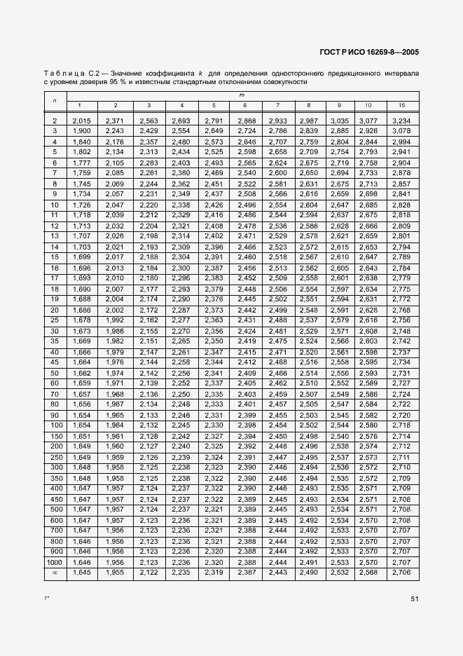 Страница 56 ГОСТ Р ИСО 16269-8-2005