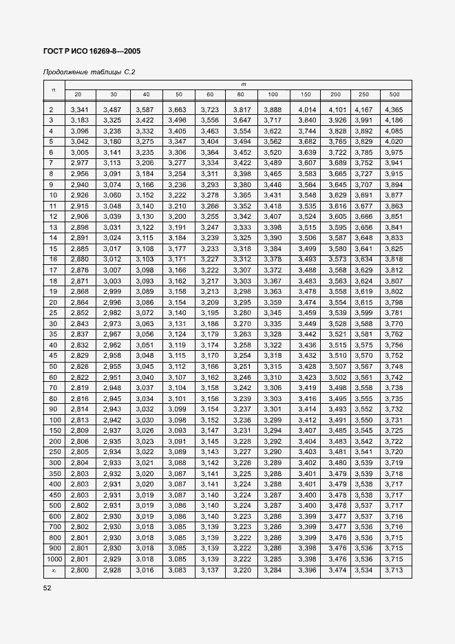 Страница 57 ГОСТ Р ИСО 16269-8-2005