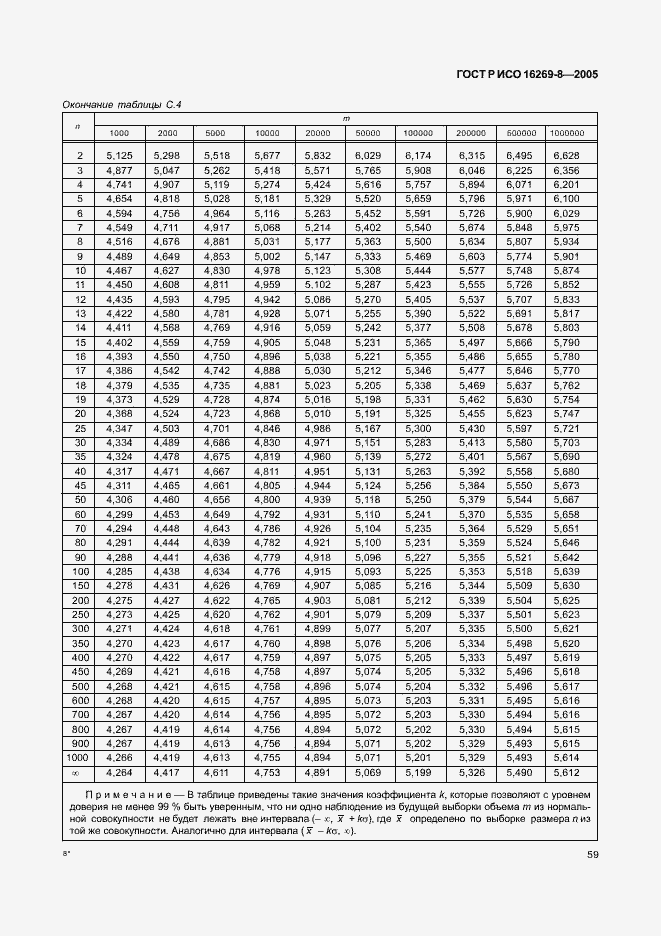 Страница 64 ГОСТ Р ИСО 16269-8-2005