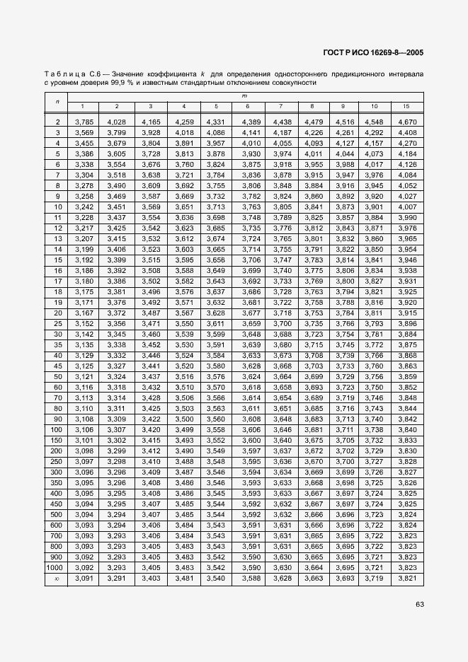 Страница 68 ГОСТ Р ИСО 16269-8-2005