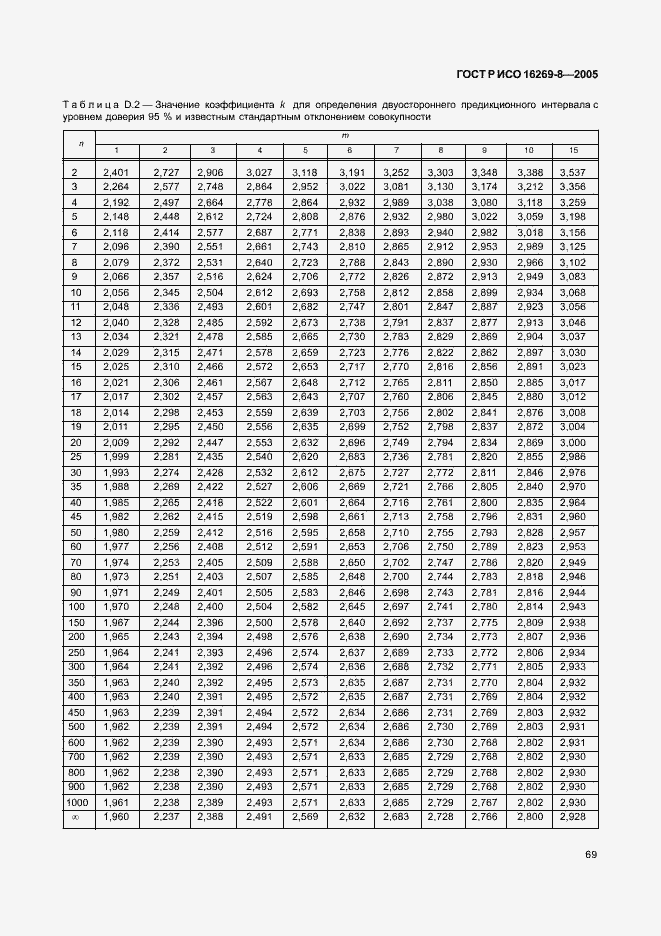 Страница 74 ГОСТ Р ИСО 16269-8-2005