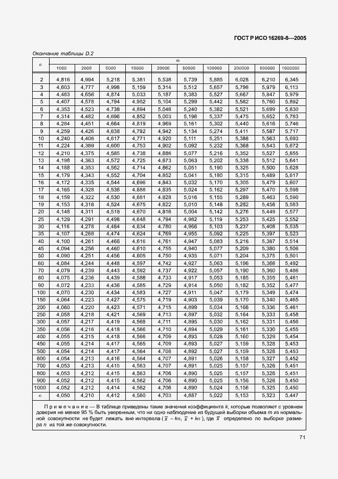 Страница 76 ГОСТ Р ИСО 16269-8-2005