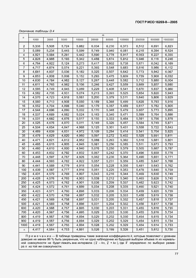 Страница 82 ГОСТ Р ИСО 16269-8-2005