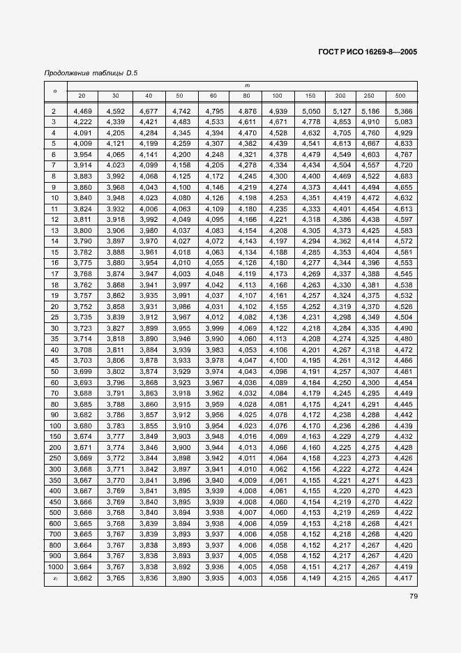 Страница 84 ГОСТ Р ИСО 16269-8-2005