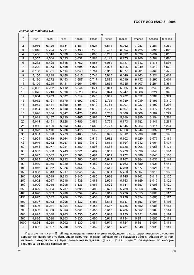 Страница 88 ГОСТ Р ИСО 16269-8-2005