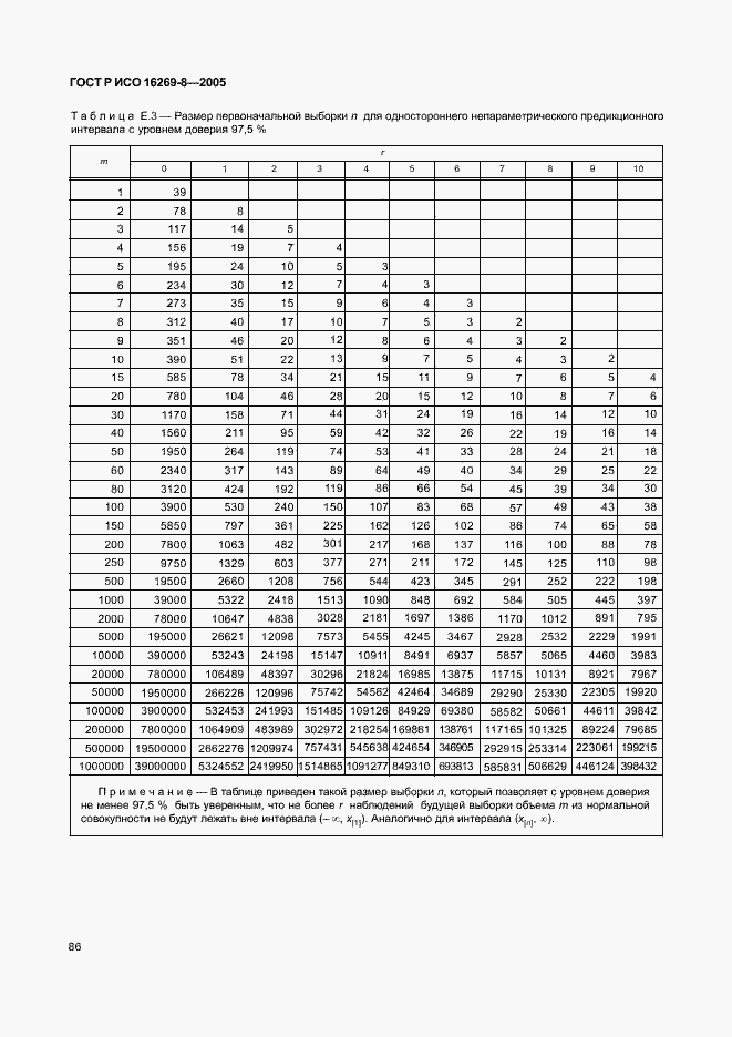 Страница 91 ГОСТ Р ИСО 16269-8-2005