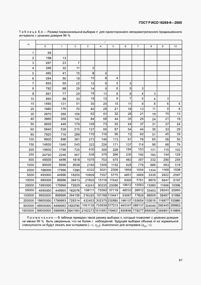 Страница 92 ГОСТ Р ИСО 16269-8-2005