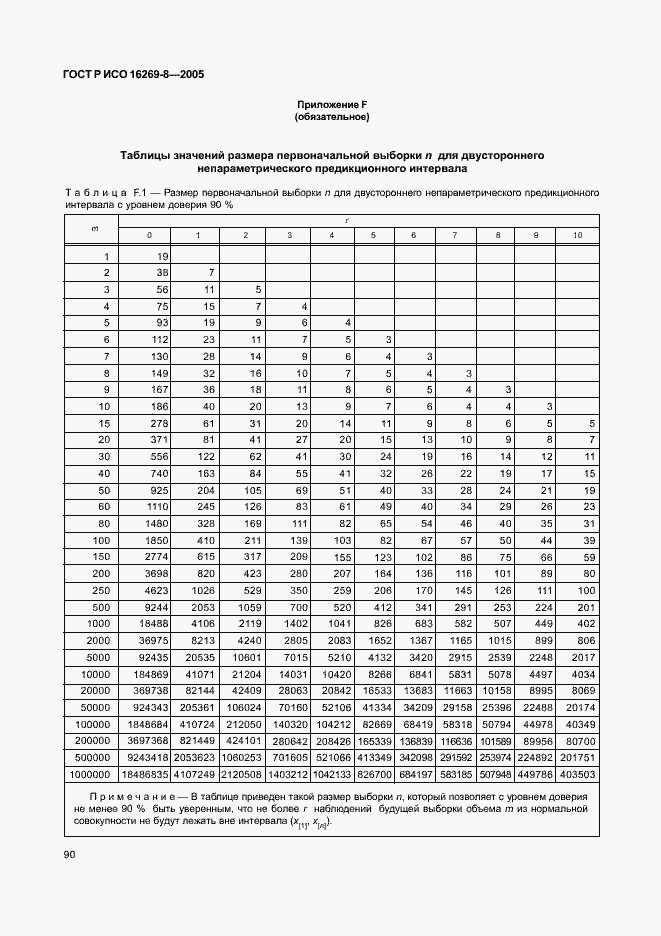 Страница 95 ГОСТ Р ИСО 16269-8-2005