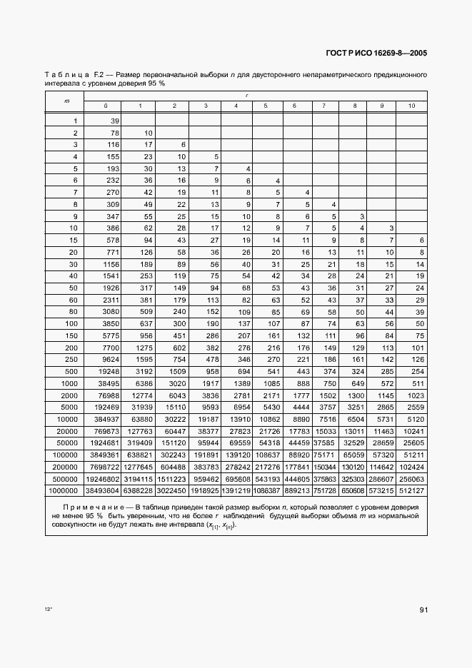 Страница 96 ГОСТ Р ИСО 16269-8-2005