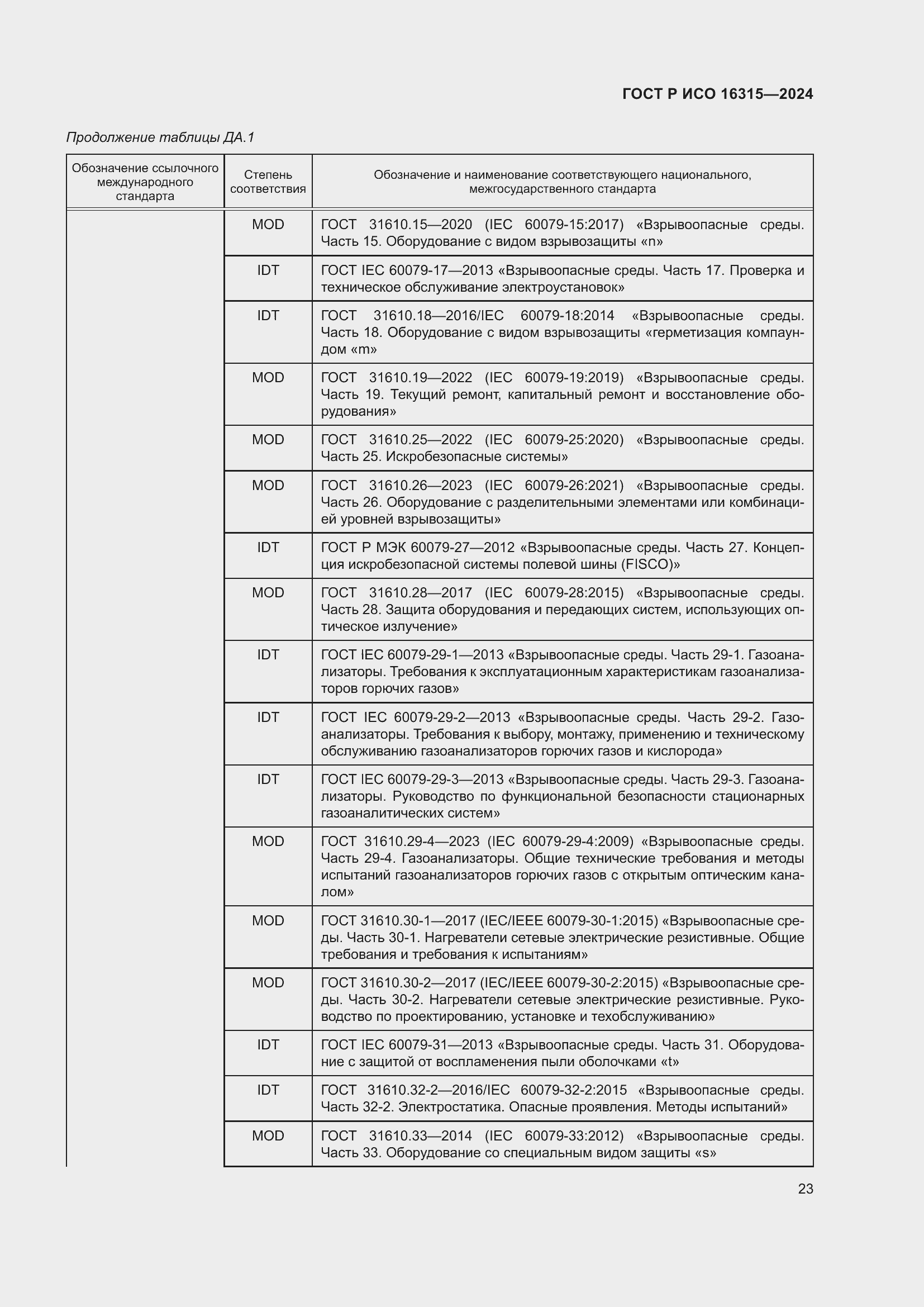 Страница 27 ГОСТ Р ИСО 16315-2024