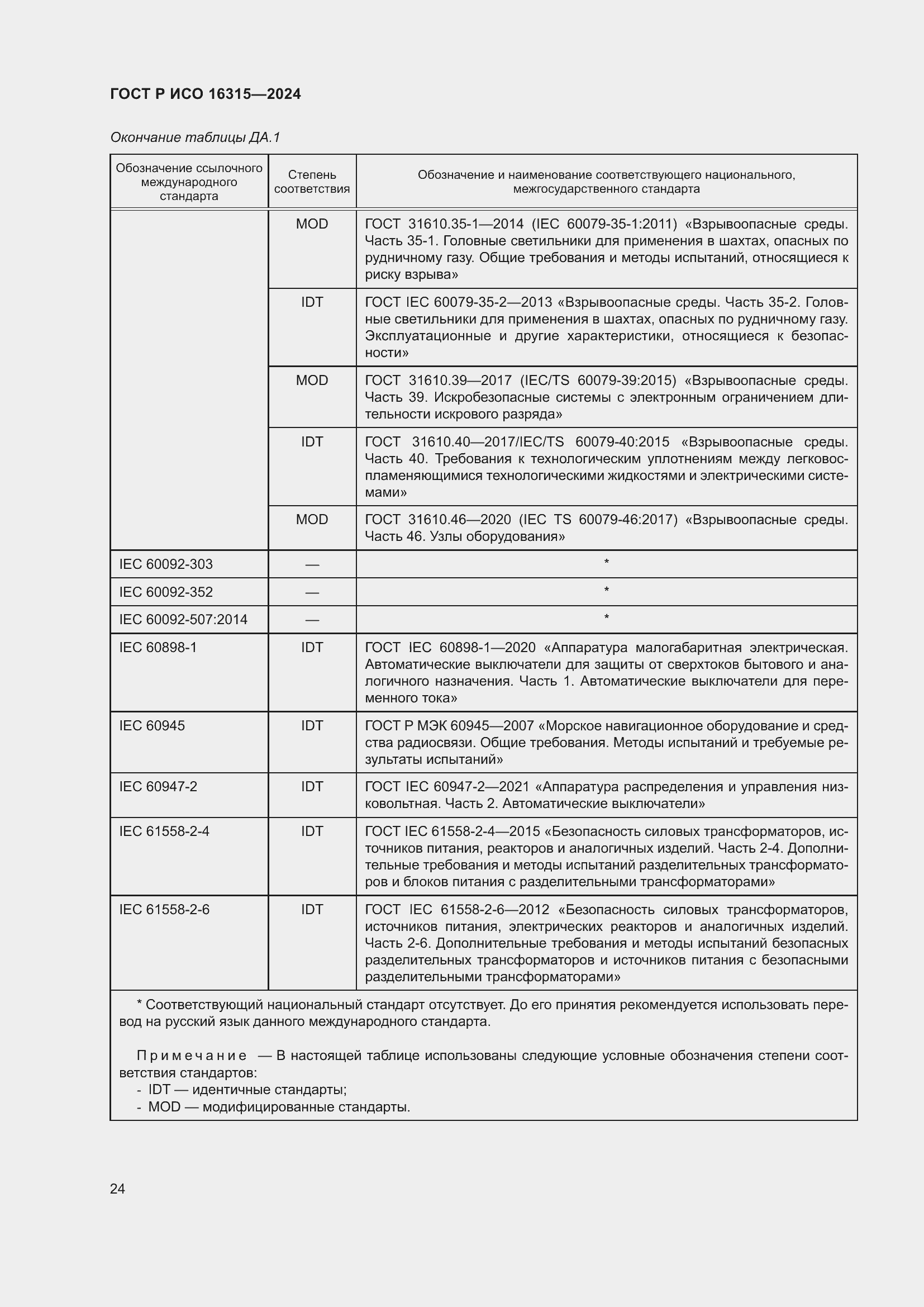 Страница 28 ГОСТ Р ИСО 16315-2024