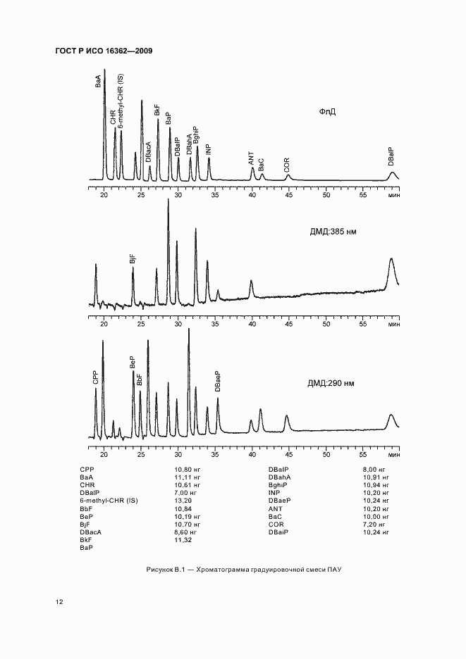 Страница 16 ГОСТ Р ИСО 16362-2009