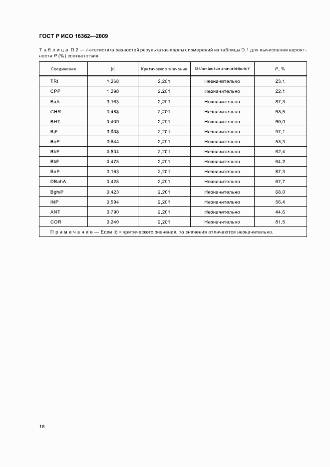 Страница 20 ГОСТ Р ИСО 16362-2009