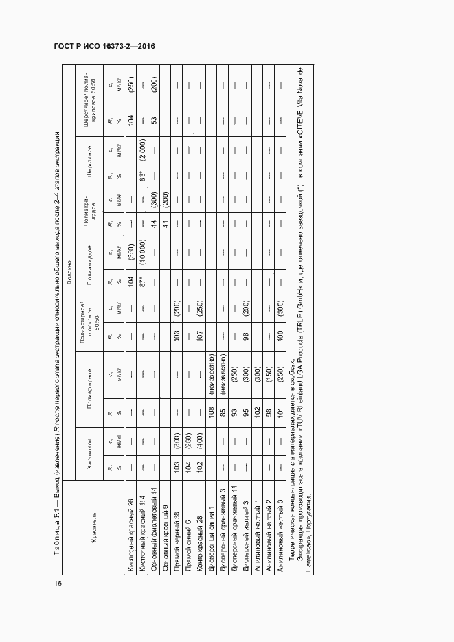 Страница 19 ГОСТ Р ИСО 16373-2-2016