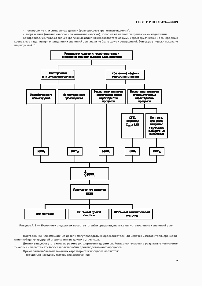 Страница 11 ГОСТ Р ИСО 16426-2009