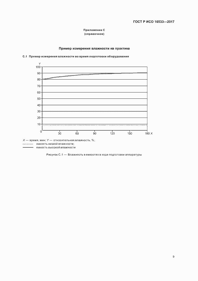 Страница 12 ГОСТ Р ИСО 16533-2017