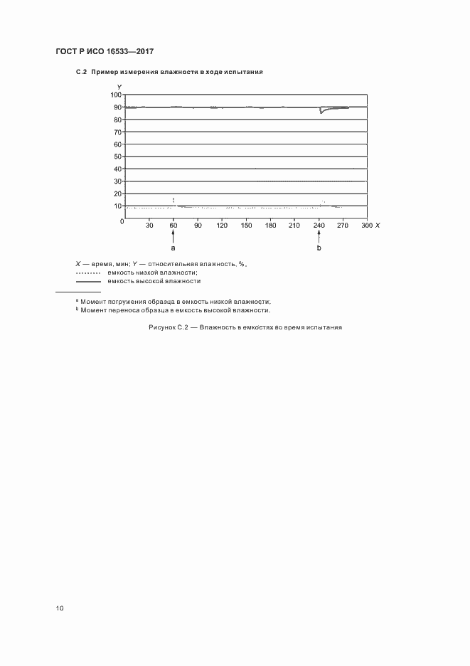 Страница 13 ГОСТ Р ИСО 16533-2017