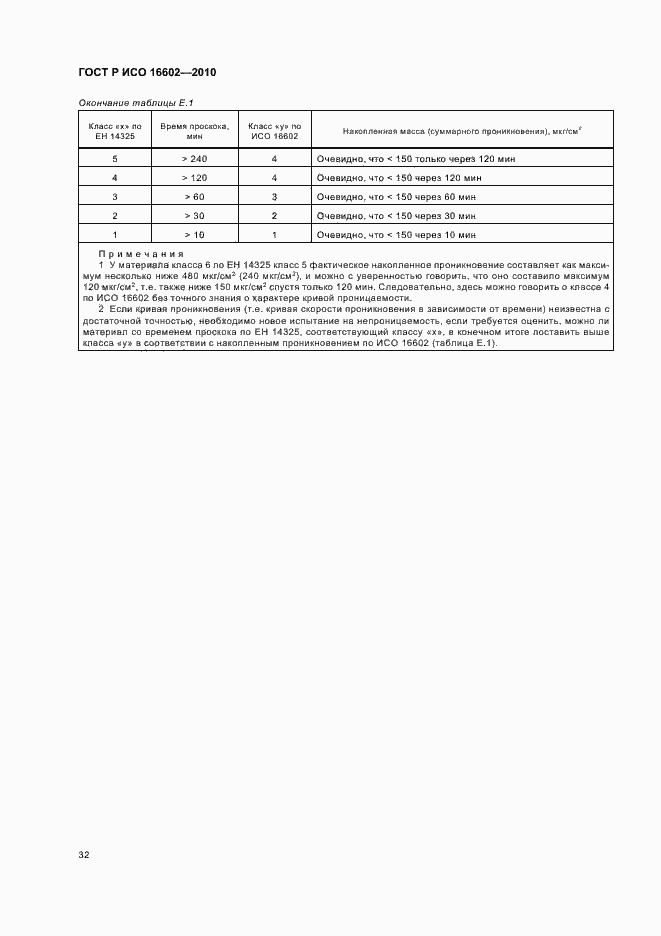 Страница 36 ГОСТ Р ИСО 16602-2010
