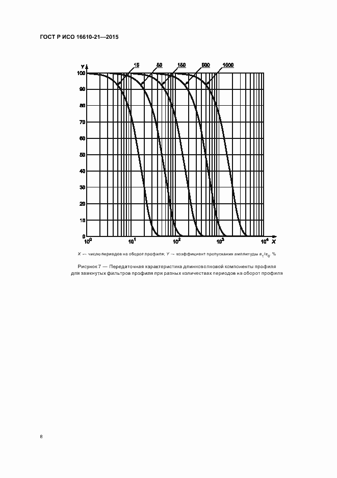 Страница 14 ГОСТ Р ИСО 16610-21-2015