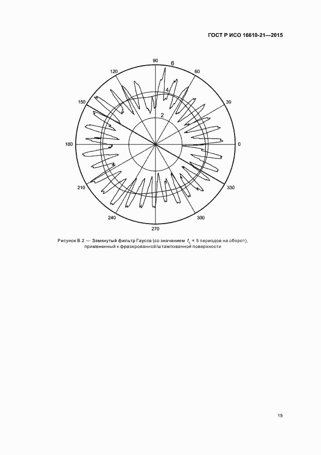 Страница 21 ГОСТ Р ИСО 16610-21-2015