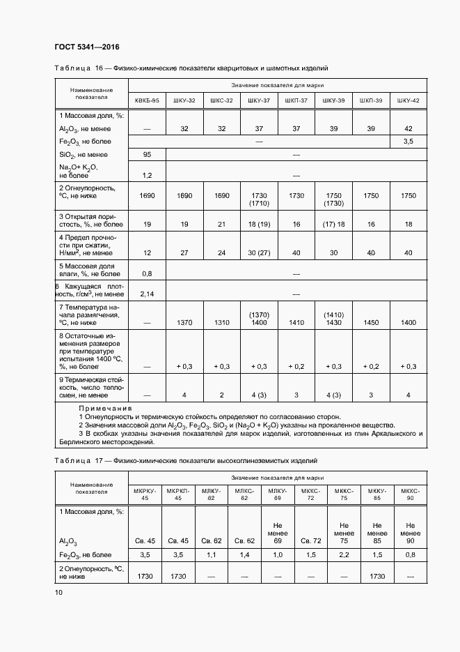 Страница 15 ГОСТ 5341-2016